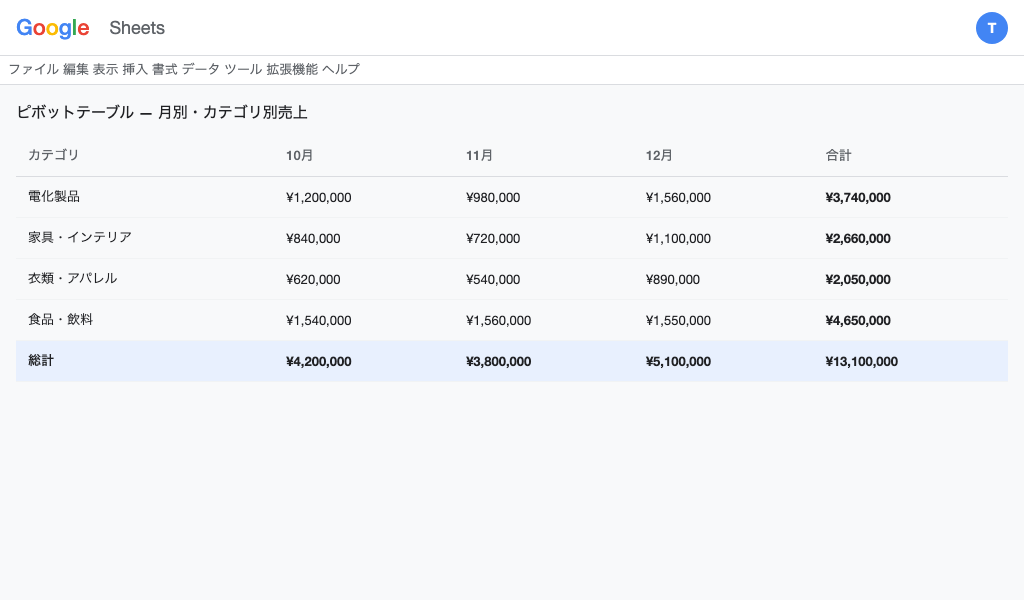 ピボットテーブルの操作画面