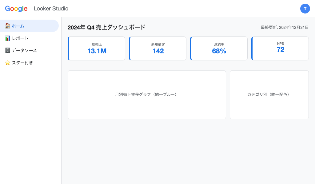 フィルタ付きダッシュボード完成形