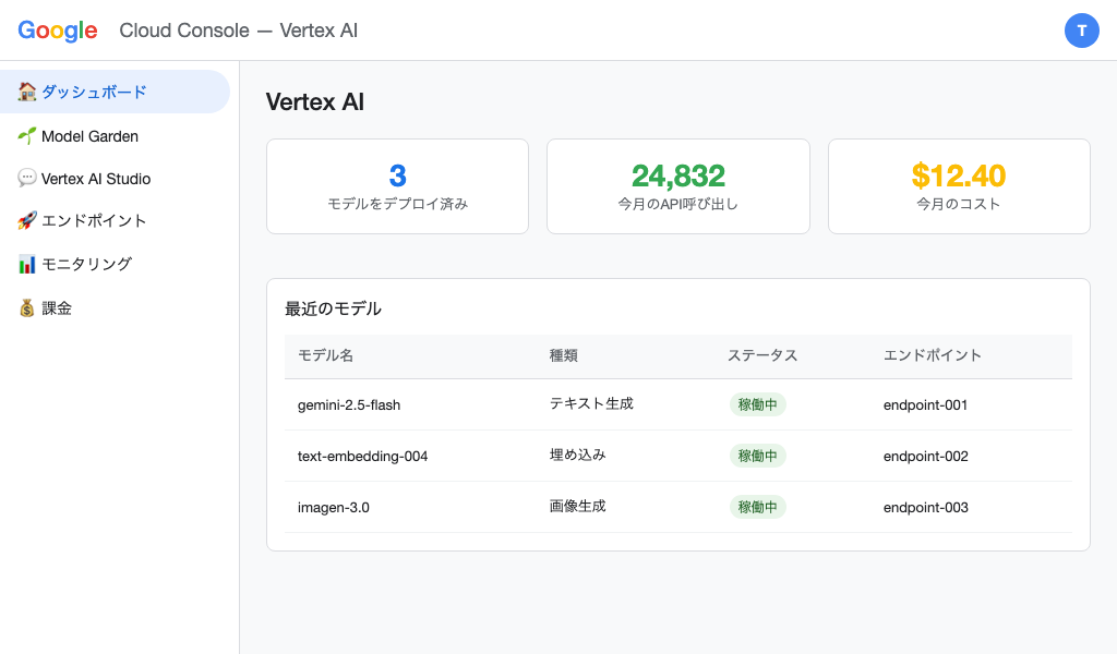 Vertex AI ダッシュボード スクリーンショット