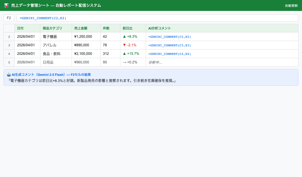 売上データスプレッドシート設計