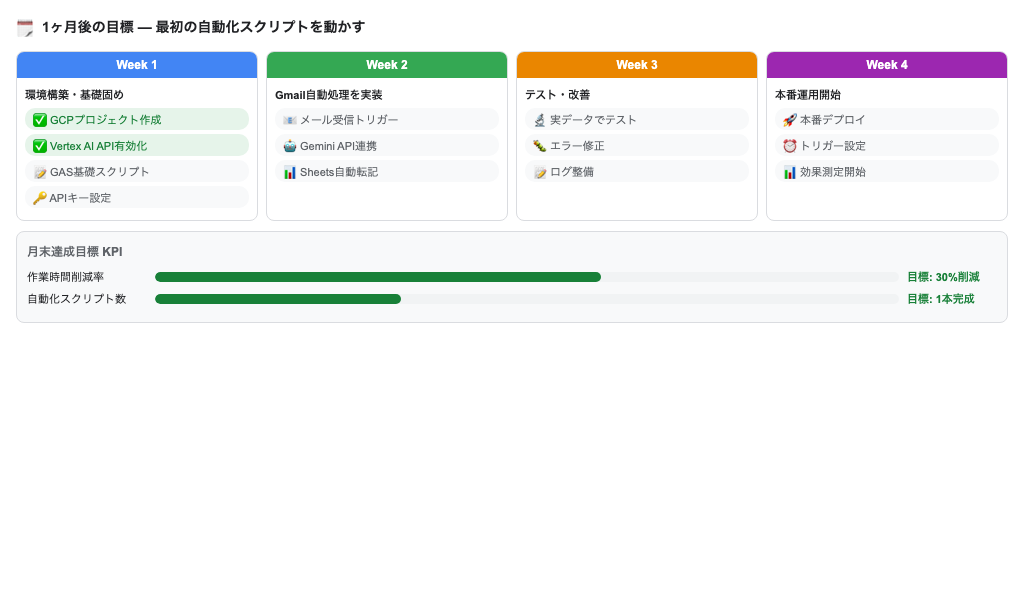 1ヶ月後目標ロードマップ