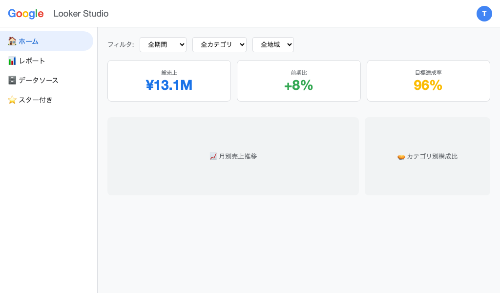 ハンズオン画面（スコアカード + 時系列グラフ）