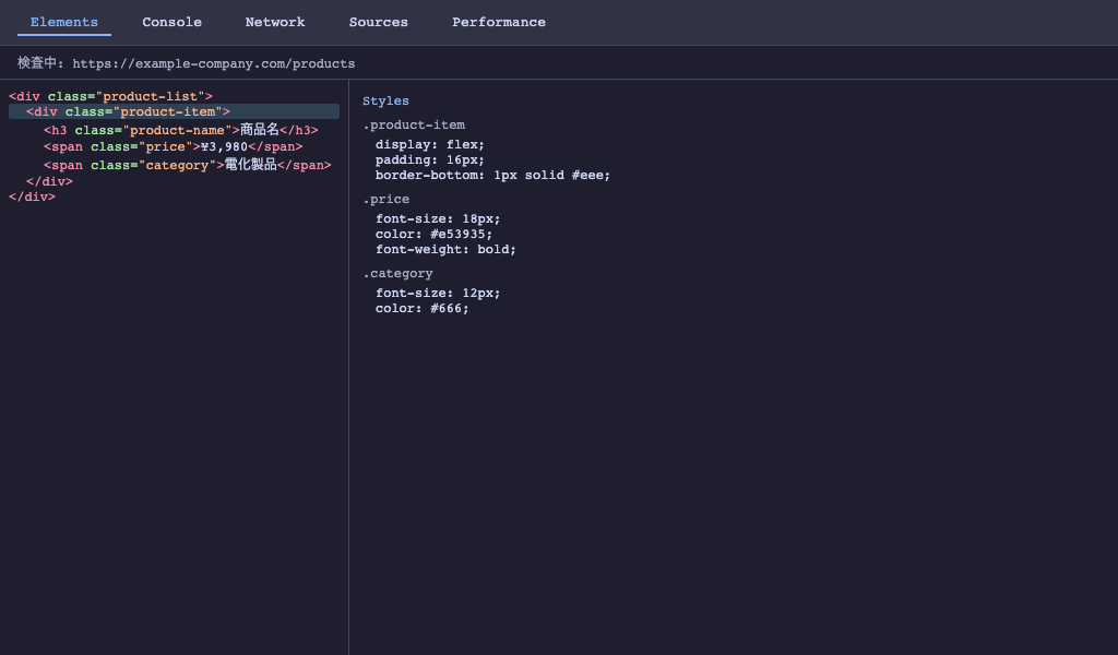 価格推移グラフ（スプレッドシートのグラフ機能）