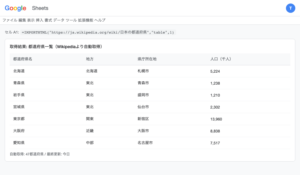 Apps Scriptエディタでコードを実行する画面