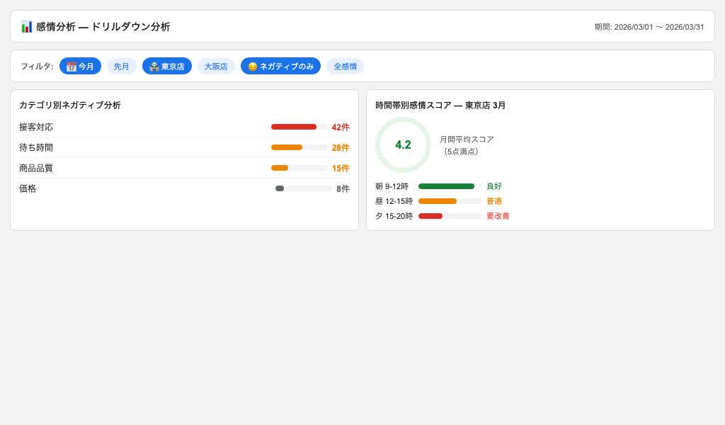 Looker Studio フィルタ付きダッシュボード