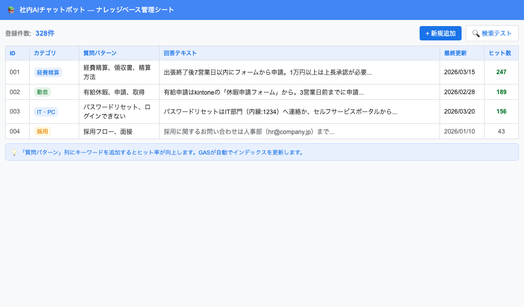 ナレッジベース作成スプレッドシート