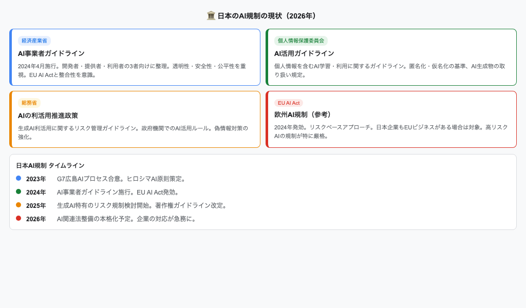 日本のAI規制の現状