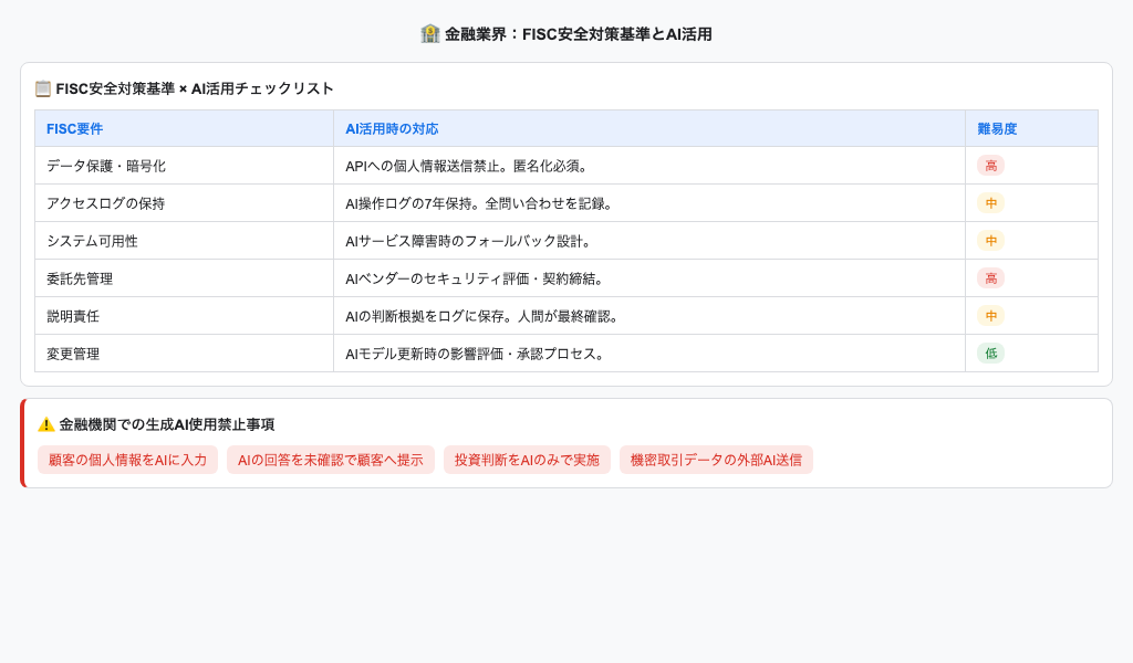 金融業界のAIリスクチェックリスト