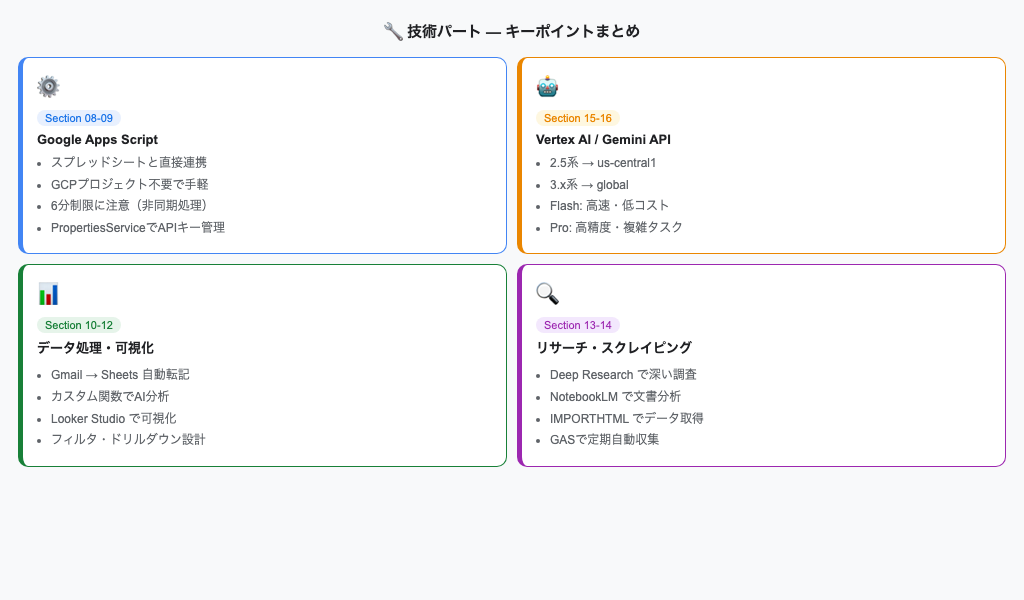 技術パートキーポイントまとめ